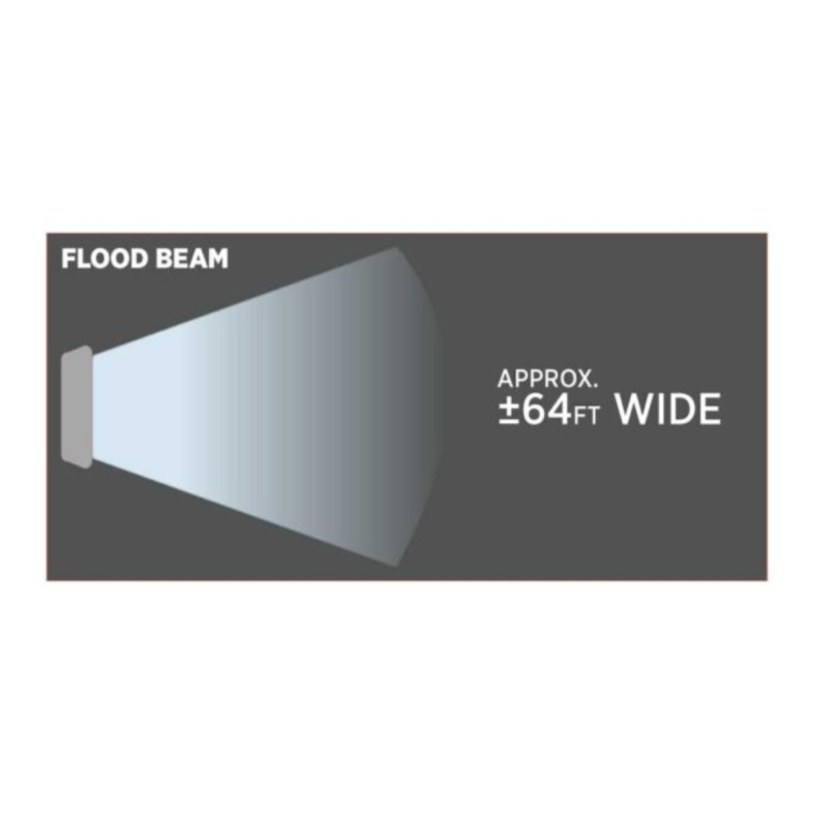 4 Inch Flood Beam Grommet Mount Round LED Work Lamp | Trux Accessories