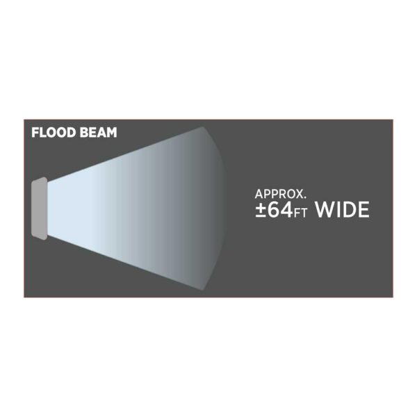 Flood Beam 4″ Grommet Mount Round LED Work Lamp