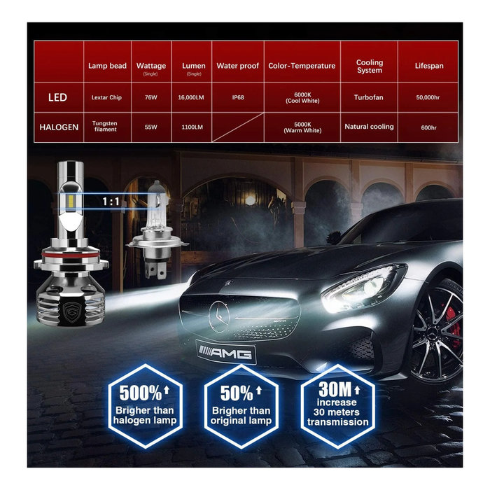 GPNE 9007 LED Headlight Bulb 2pk | 2 Pack | Omega Led