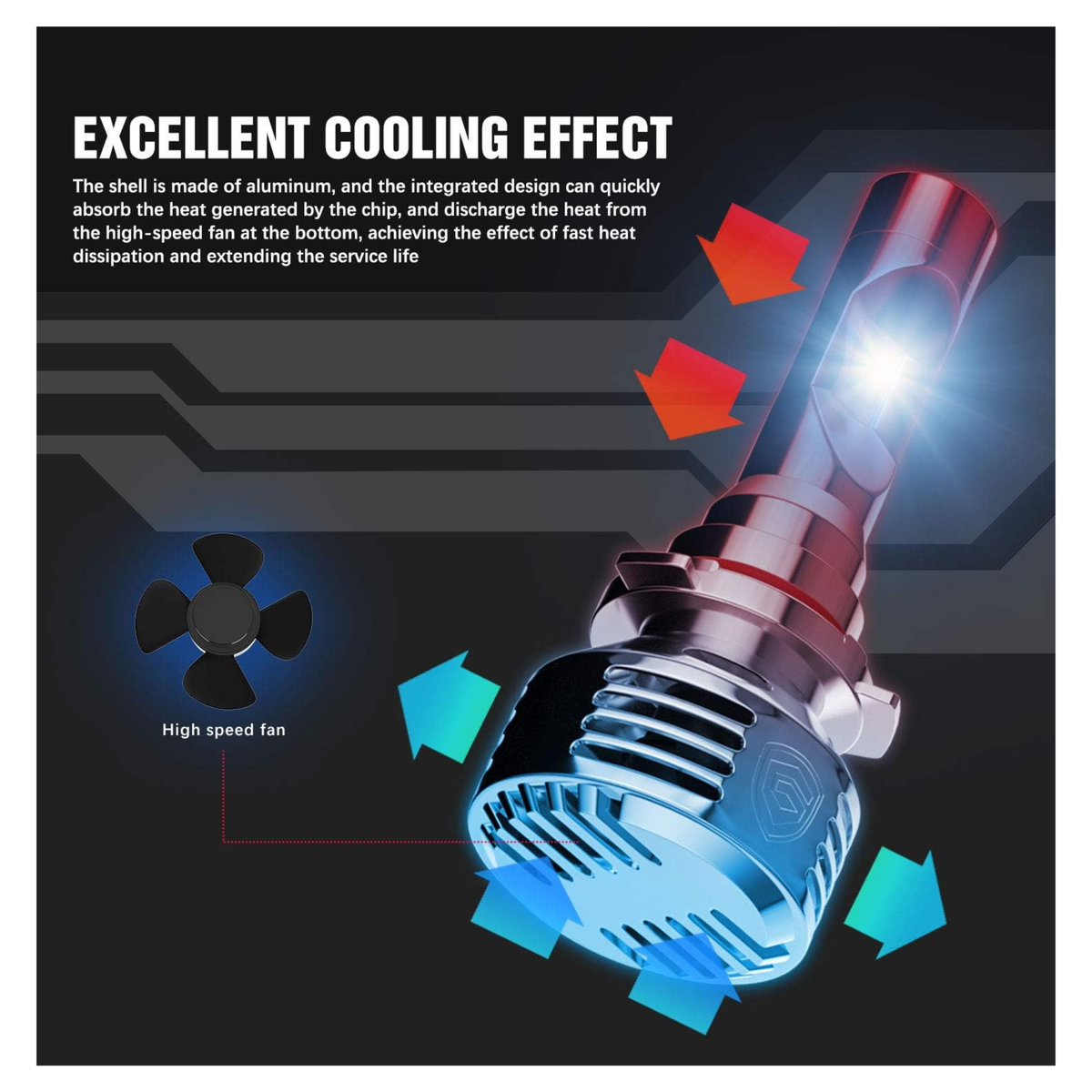 GPNE H4 LED Headlight 2ct | 2 Count | Omega Led
