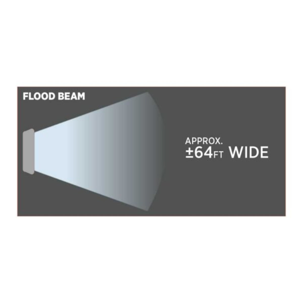 4 Inch Flood Beam Grommet Mount Round LED Work Lamp | Trux Accessories