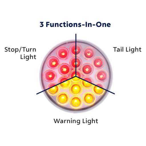 19 LED 4″ Round Double Fury Light | Stop Turn Tail with Amber Warning | Red & Amber LED Clear Lens | United Pacific
