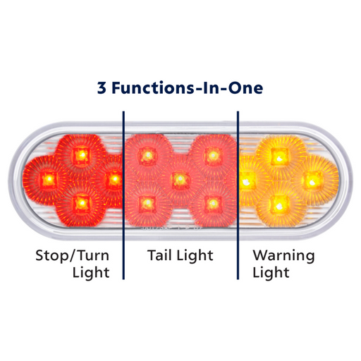 6 Inch Oval LED Stop Turn Tail Warning Light Red Amber | United Pacific